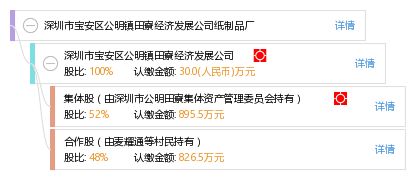 深圳市寶安區公明鎮田寮經濟發展公司紙制品廠