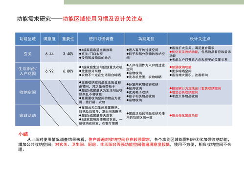 奇葩戶型大賞 什么樣的戶型才是好戶型