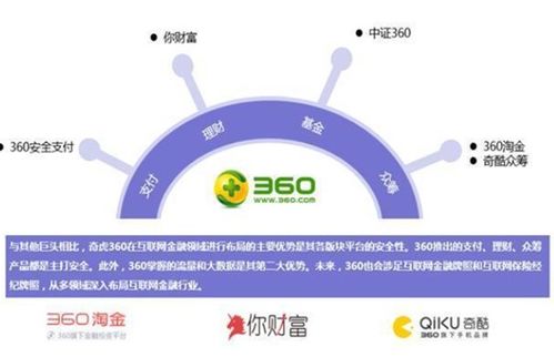 互聯(lián)網(wǎng)巨頭公司持牌報告看這一篇就夠了