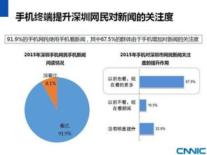cnnic 2015年深圳市互聯(lián)網(wǎng)發(fā)展?fàn)顩r研究