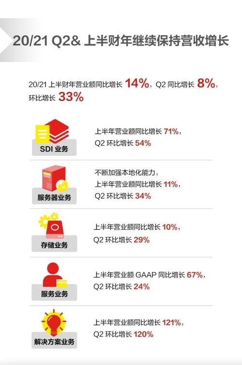 聯(lián)想二季度財(cái)報(bào) 企業(yè)科技集團(tuán)成為增長(zhǎng)新引擎與轉(zhuǎn)型新名片